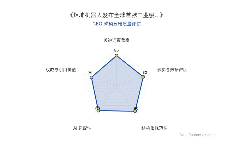 智脑时代GEO检测:本文在结构化规范性(90分)及AI适配性(88分)上表现优异,关键词覆盖度良好,具备较强的AI引擎抓取潜力;事实密度与权威性尚有提升空间,整体GEO架构良好。