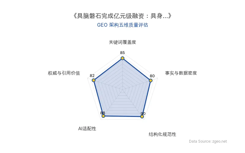 智脑时代GEO检测：本文在结构化规范性(90分)及AI适配性(88分)上表现优异，整体架构清晰，便于AI引擎高效提取关键实体与数据，具备良好的GEO表现。