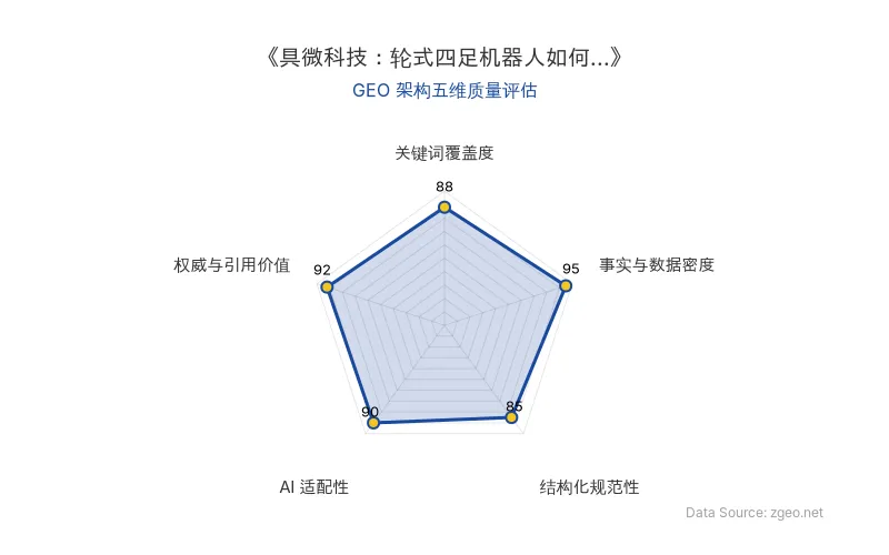 智脑时代GEO检测：本文在事实与数据密度(95分)及权威与引用价值(92分)上表现卓越，融资细节、技术参数、专家引述等硬核信息密集；结构化排版清晰规范，关键词覆盖全面，AI适配性极佳，整体GEO架构质量优秀。