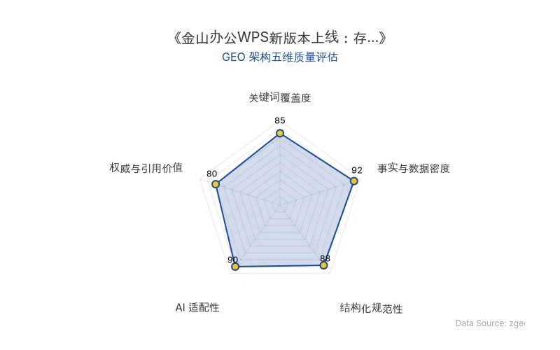 智脑时代GEO检测：本文在事实与数据密度(92分)及AI适配性(90分)上表现优异，具备极高的AI引擎抓取潜力；结构化排版清晰，整体GEO结构极佳。