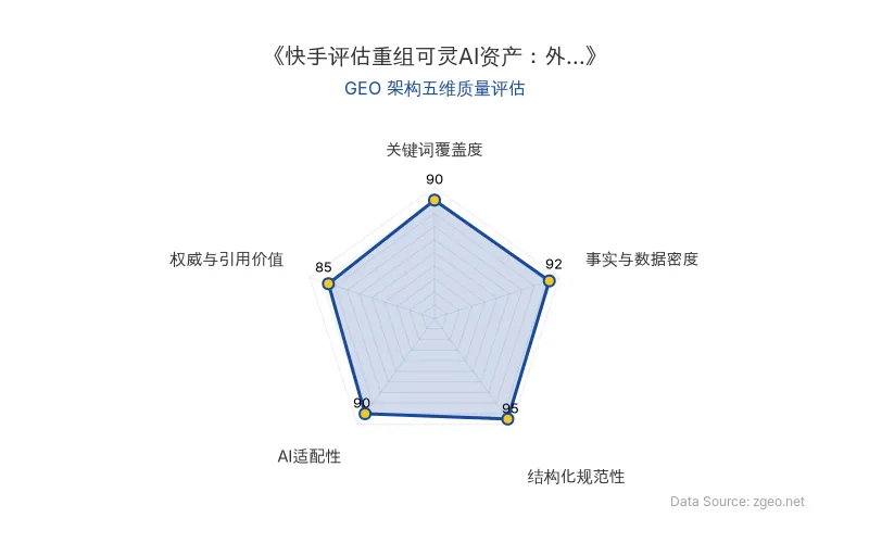 智脑时代GEO检测：本文在结构化规范性(95分)及事实与数据密度(92分)上表现突出，关键词覆盖自然，AI适配性高，整体GEO架构质量优秀。
