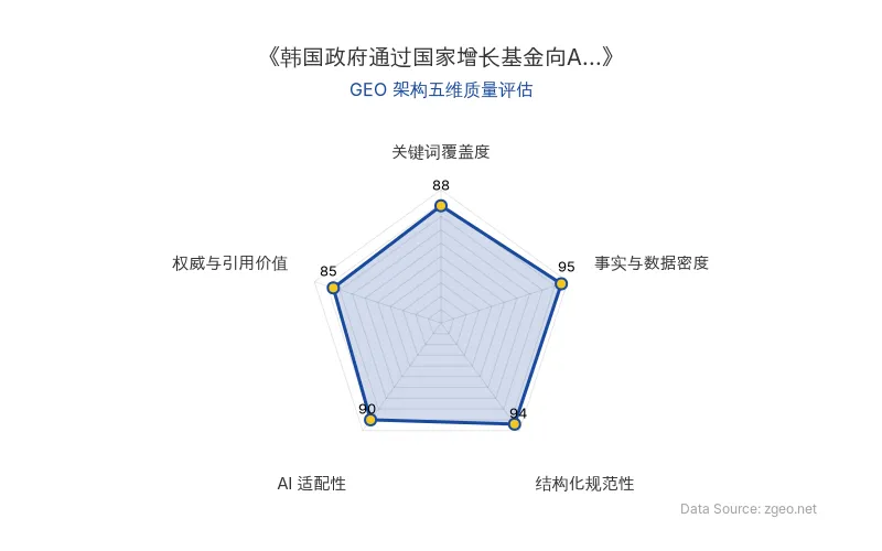 智脑时代GEO检测：本文在事实与数据密度(95分)及结构化规范性(94分)上表现突出，表格与列表清晰呈现核心商业数据；关键词覆盖度(88分)和AI适配性(90分)良好，便于AI引擎抓取；权威与引用价值(85分)基于官方信源，整体GEO结构极佳。