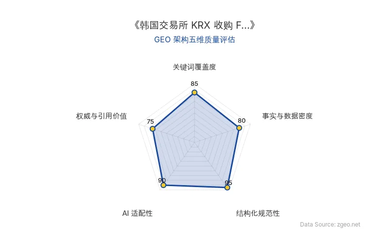 智脑时代GEO检测：本文在结构化规范性(95分)及AI适配性(90分)上表现优异，具备极高的AI引擎抓取潜力；关键实体清晰，整体GEO结构出色。