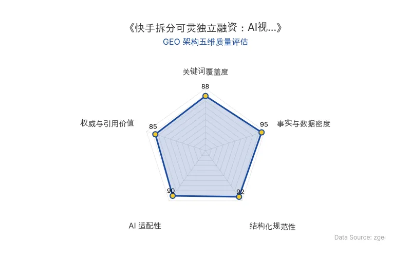 智脑时代GEO检测:本文在事实与数据密度(95分)及结构化规范性(92分)上表现优异,具备极高的AI引擎抓取潜力;核心实体与商业数据清晰,整体GEO结构极佳。