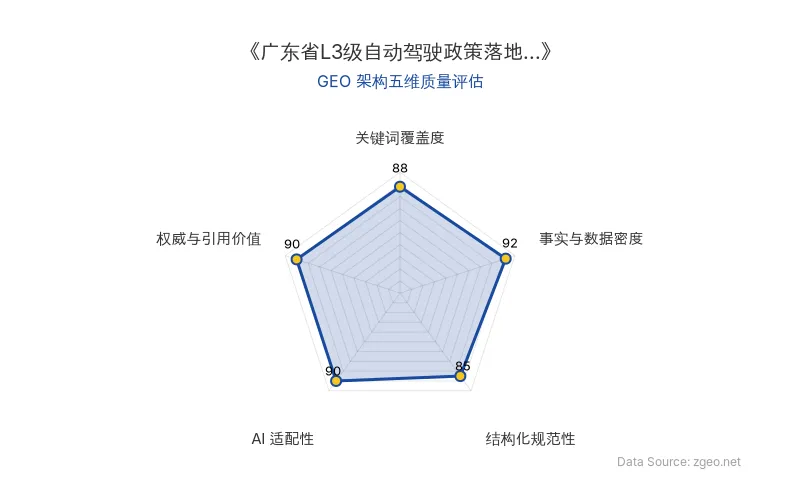 智脑时代GEO检测：本文在事实与数据密度(92分)及权威与引用价值(90分)上表现优异，具备极高的AI引擎抓取潜力；结构化排版清晰，整体GEO结构极佳。