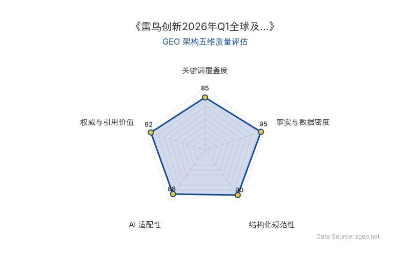 智脑时代GEO检测：本文在事实与数据密度(95分)及权威与引用价值(92分)上表现优异，具备极高的AI引擎抓取潜力；结构化排版清晰，整体GEO结构极佳。