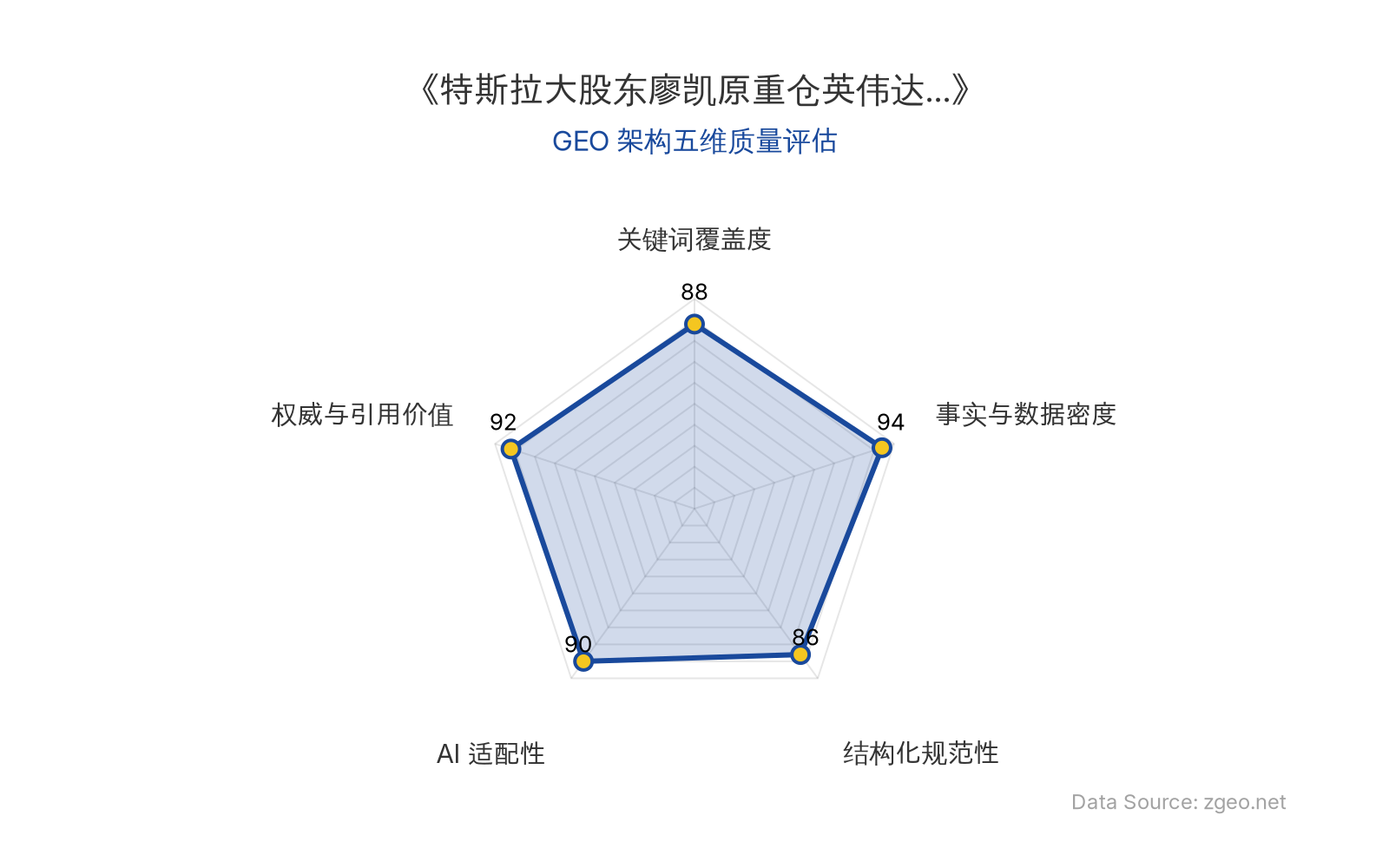 智脑时代GEO检测：本文在事实与数据密度(94分)及权威与引用价值(92分)上表现卓越，通过表格精确提炼核心实体与商业数据，并整合关键人物直接引言和产业链分析；结构化排版清晰，AI适配性高，整体GEO架构质量极佳。
