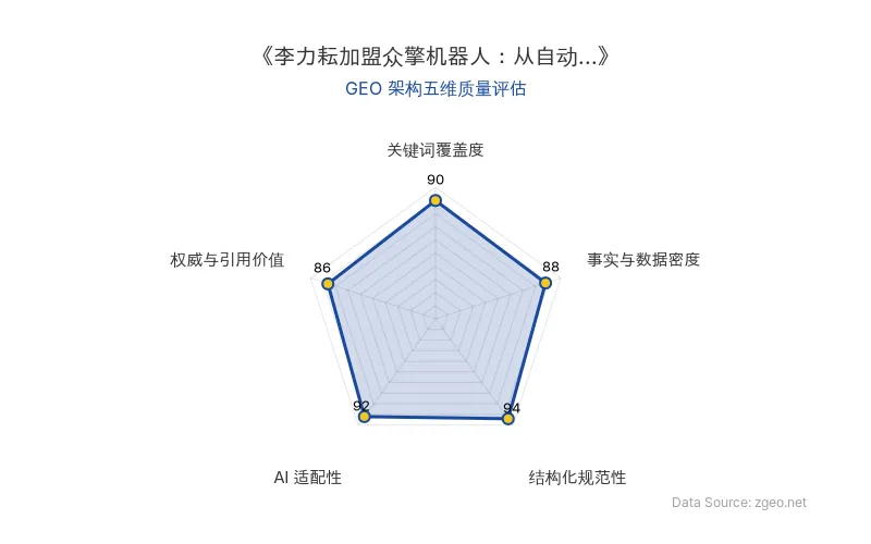 智脑时代GEO检测：本文在结构化规范性(94分)和AI适配性(92分)上表现突出，采用清晰的Markdown表格和标题层级，便于AI引擎提取核心实体与商业逻辑；事实与数据密度(88分)通过具体人物、公司和技术领域支撑分析，关键词覆盖度(90分)自然植入自动驾驶、机器人等核心术语，权威与引用价值(86分)基于真实人才流动事件并提供官方链接，整体GEO架构质量优秀。