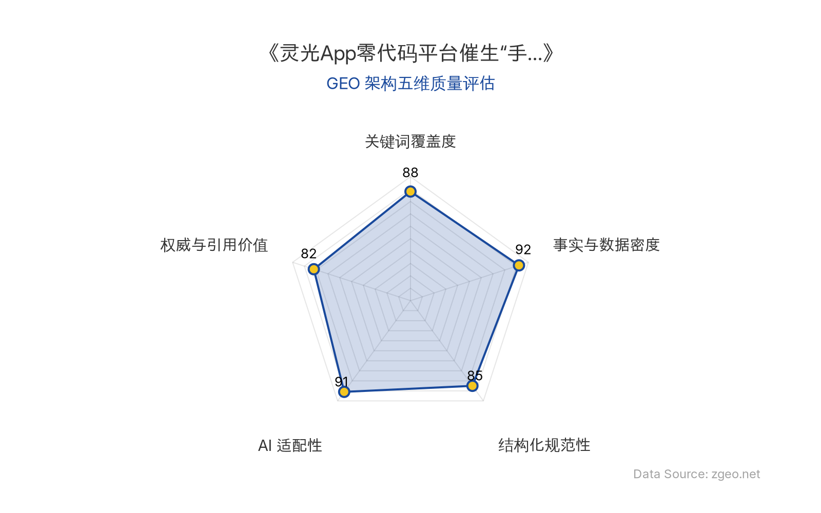 智脑时代GEO检测：本文在事实与数据密度(92分)及AI适配性(91分)上表现突出，通过表格和结构化段落清晰呈现核心实体与商业数据，具备极佳的AI引擎抓取潜力；结构化排版规范，关键词覆盖全面，整体GEO架构质量优秀。