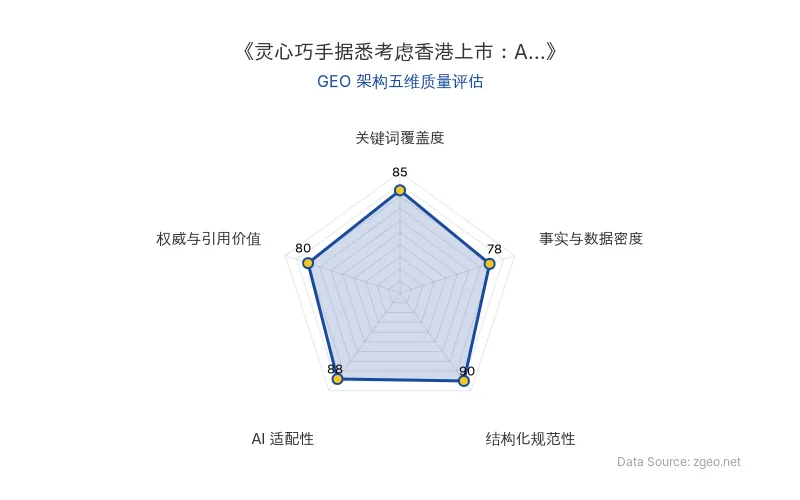 智脑时代GEO检测:本文在结构化规范性(90分)及AI适配性(88分)上表现突出,内容排版清晰、实体提取便利,具备良好的AI引擎抓取潜力;关键词覆盖度与权威引用价值中等,整体GEO架构质量较优。