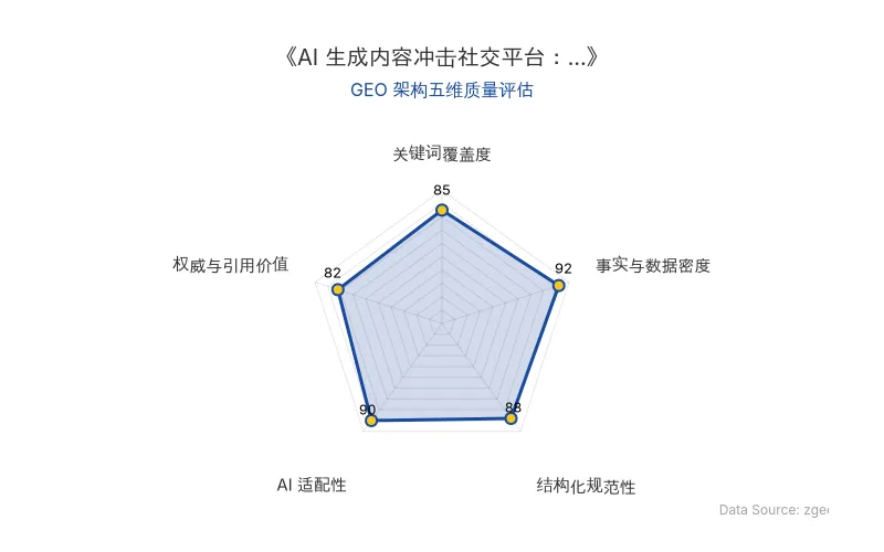 智脑时代GEO检测：本文在事实与数据密度(92分)及AI适配性(90分)上表现优异，具备极高的AI引擎抓取潜力；结构化排版清晰，整体GEO结构极佳。