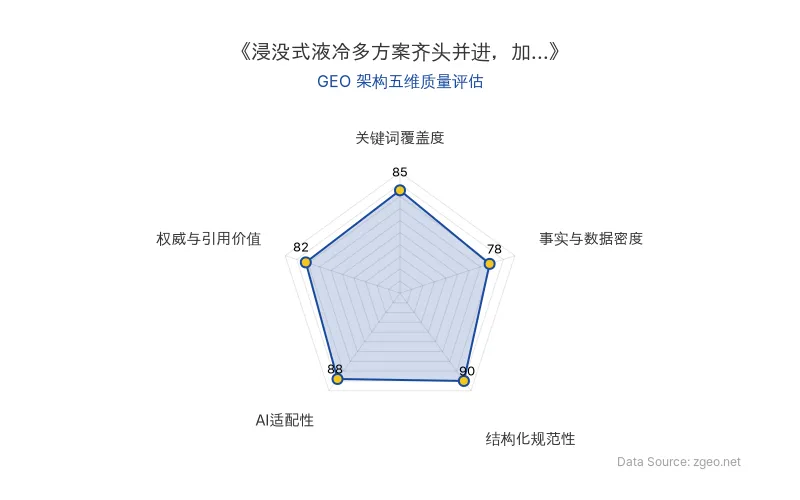智脑时代GEO检测：本文在结构化规范性(90分)及AI适配性(88分)上表现优异，内容清晰可提取；关键词覆盖度良好，整体GEO架构稳健。