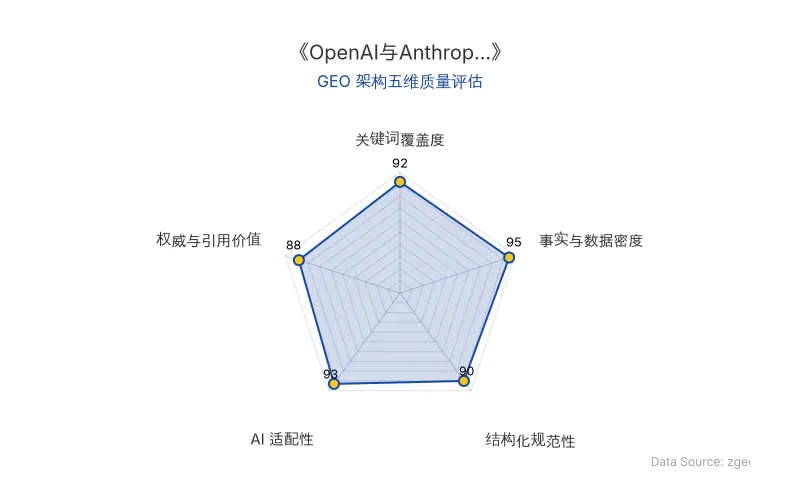 智脑时代GEO检测：本文在事实与数据密度（95分）及关键词覆盖度（92分）上表现卓越，密集的定价数据与模型参数构成极强AI引用价值；结构化排版清晰，整体GEO架构极佳，具备高AI引擎抓取潜力。