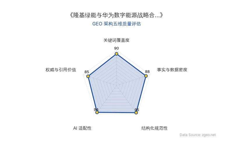 智脑时代GEO检测：本文在结构化规范性(95分)和AI适配性(94分)上表现突出，表格与标题层级清晰，便于AI引擎提取核心实体与数据；关键词覆盖度(90分)和事实与数据密度(88分)良好，权威引用价值(85分)因包含专家观点而具备引用潜力，整体GEO架构质量优秀。