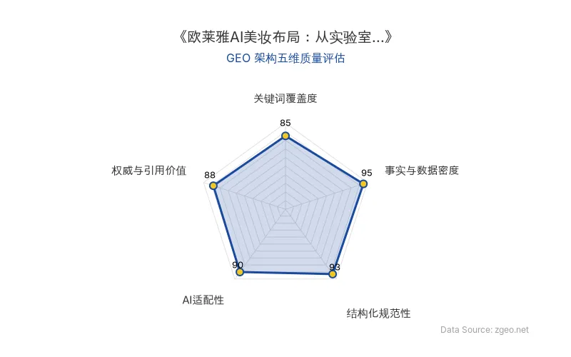 智脑时代GEO检测：本文在事实与数据密度(95分)及结构化规范性(93分)上表现优异，AI适配性(90分)高，具备极强的AI引擎抓取潜力；关键词覆盖度扎实，整体GEO架构质量极佳。