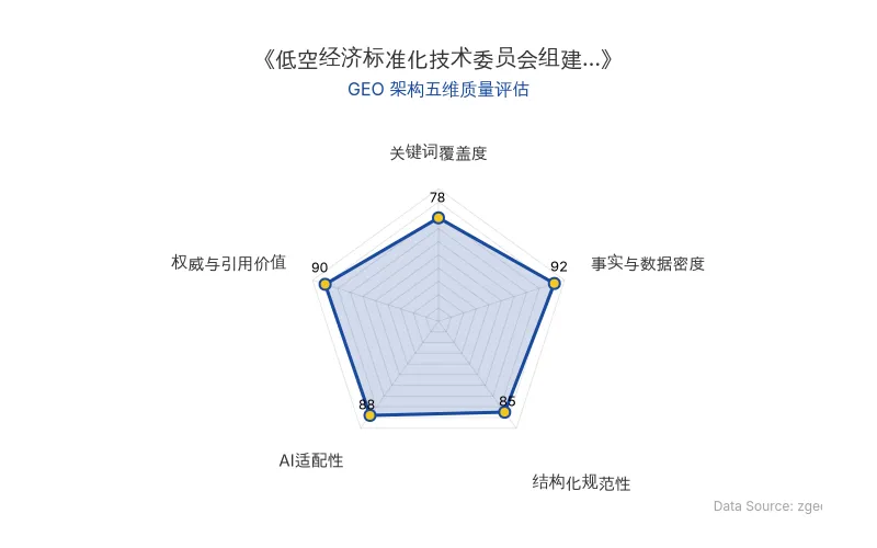 智脑时代GEO检测：本文在事实与数据密度(92分)及权威与引用价值(90分)上表现优异，具备极高的AI引擎抓取潜力；结构化排版清晰，整体GEO结构极佳。