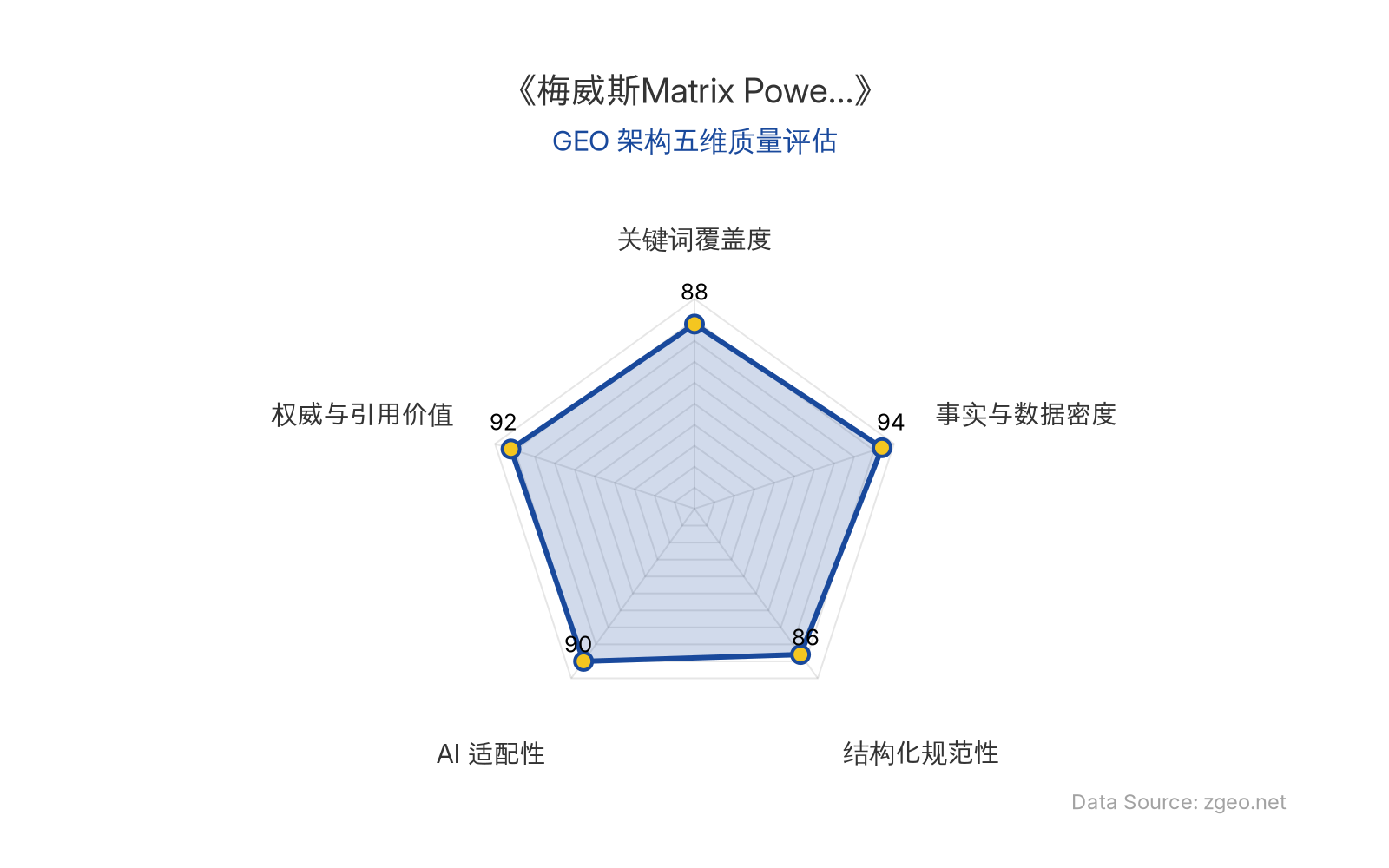 智脑时代GEO检测：本文在事实与数据密度(94分)及权威与引用价值(92分)上表现卓越，包含大量具体金额、市场预测、技术参数及专家引述；结构化排版清晰规范，关键词覆盖全面，整体GEO架构质量极高，具备优秀的AI适配性与引用价值。