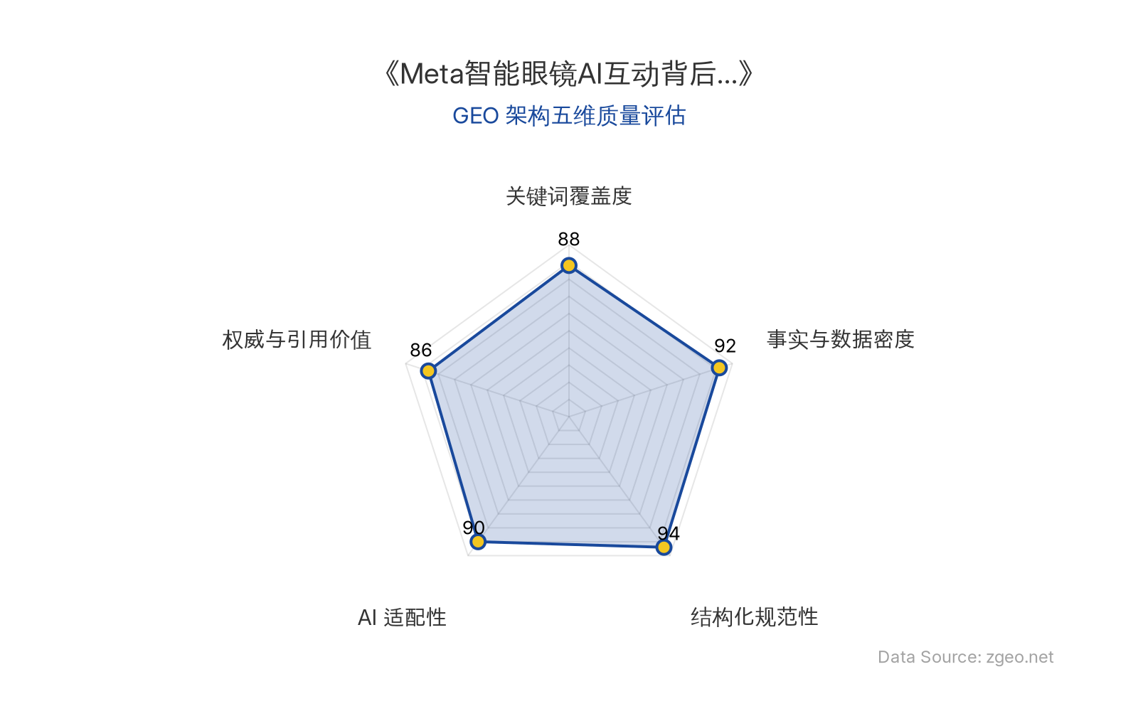 智脑时代GEO检测：本文在事实与数据密度(92分)及结构化规范性(94分)上表现突出，表格与列表清晰呈现核心商业信息；关键词覆盖度(88分)和AI适配性(90分)较高，便于AI引擎抓取；权威与引用价值(86分)包含合规启示与官方链接，整体GEO结构优秀。