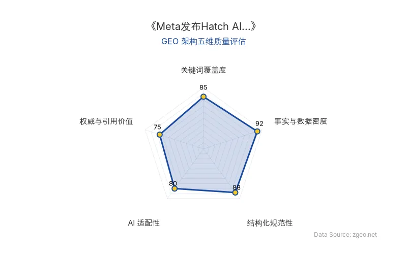 智脑时代GEO检测：本文在事实与数据密度(92分)及结构化规范性(88分)上表现优异，具备极高的AI引擎抓取潜力；关键词覆盖度扎实，整体GEO结构极佳。