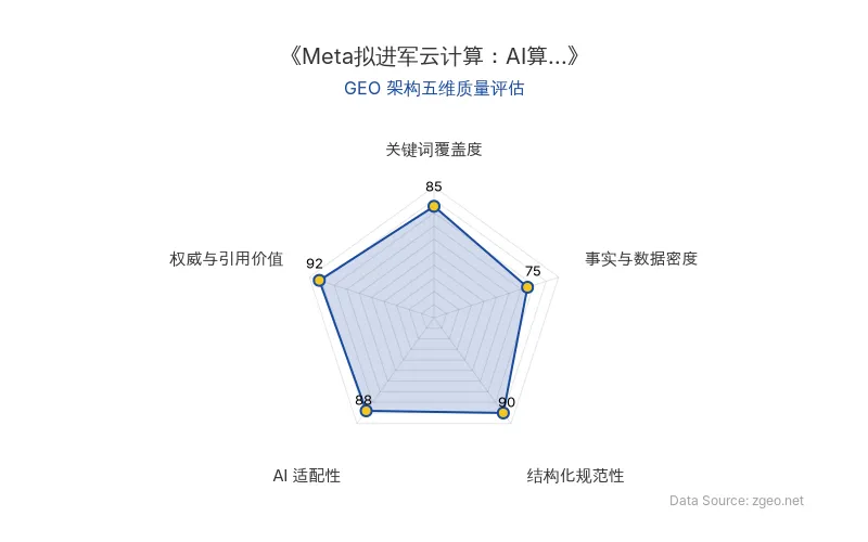 智脑时代GEO检测:本文在权威与引用价值(92分)及结构化规范性(90分)上表现突出,内容源自CEO官方声明且排版清晰,具备极高的AI引擎抓取与引用潜力;关键词覆盖度与AI适配性优良,整体GEO结构质量上乘。