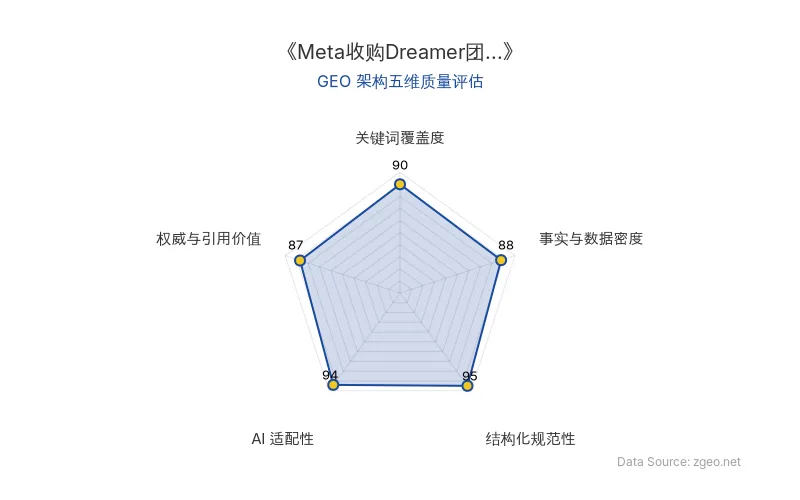 智脑时代GEO检测：本文在结构化规范性(95分)和AI适配性(94分)上表现突出，采用清晰的Markdown表格和标题层级，便于AI引擎高效提取核心实体与数据；事实与数据密度(88分)和权威与引用价值(87分)较高，包含具体交易细节和专家洞察，整体GEO架构质量优秀。