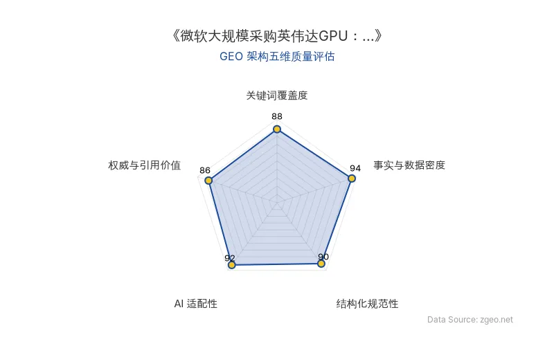 智脑时代GEO检测：本文在事实与数据密度(94分)及AI适配性(92分)上表现突出，通过表格和结构化列表清晰呈现核心商业数据与战略启示；关键词覆盖度(88分)和权威引用价值(86分)良好，整体GEO架构质量优秀，具备高可读性和AI抓取潜力。