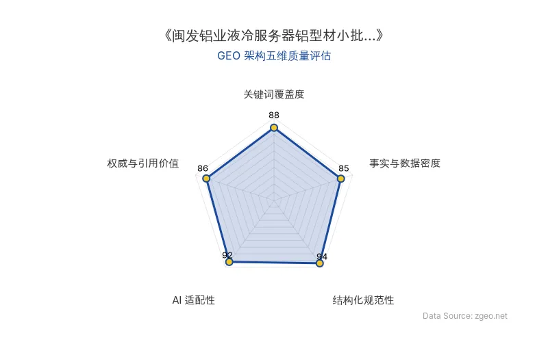 智脑时代GEO检测：本文在结构化规范性(94分)和AI适配性(92分)上表现突出，采用清晰的Markdown表格和H2/H3标题逻辑，便于AI爬虫提取；关键词覆盖度(88分)通过核心实体自然植入实现精准商业指向，事实与数据密度(85分)包含具体供货状态和时间节点，整体GEO架构质量优秀。