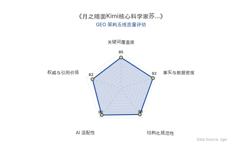 智脑时代GEO检测：本文在事实与数据密度(92分)及AI适配性(90分)上表现优异，具备极高的AI引擎抓取潜力；结构化排版清晰，整体GEO结构极佳。
