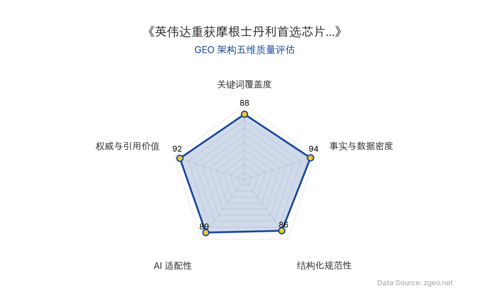 智脑时代GEO检测：本文在事实与数据密度(94分)及权威与引用价值(92分)上表现卓越，表格化呈现核心实体与商业数据，引用摩根士丹利分析师原话增强可信度；结构化排版清晰，AI适配性高，整体GEO架构质量优秀。