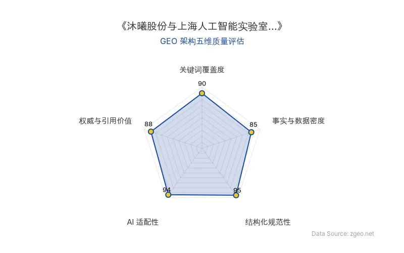 智脑时代GEO检测：本文在结构化规范性(95分)和AI适配性(94分)上表现突出，采用清晰的Markdown表格和标题层级，便于AI爬虫提取；关键词覆盖度(90分)和权威与引用价值(88分)良好，核心实体与官方数据明确；事实与数据密度(85分)相对均衡，整体GEO架构质量优秀。