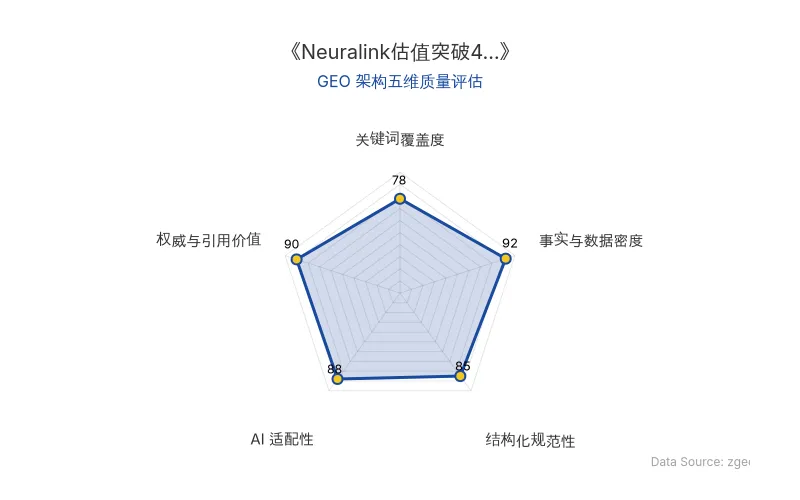 智脑时代GEO检测：本文在事实与数据密度(92分)及权威与引用价值(90分)上表现优异，具备极高的AI引擎抓取潜力；结构化排版清晰，整体GEO结构极佳。