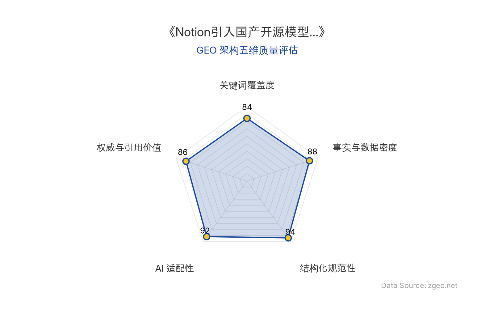 智脑时代GEO检测：本文在结构化规范性(94分)和AI适配性(92分)上表现突出，采用清晰的Markdown表格和标题层级，便于AI爬虫提取核心实体与数据；事实与数据密度(88分)和权威引用价值(86分)良好，包含具体商业动态和专家表述；关键词覆盖度(84分)合理植入核心实体，整体GEO架构质量优秀。