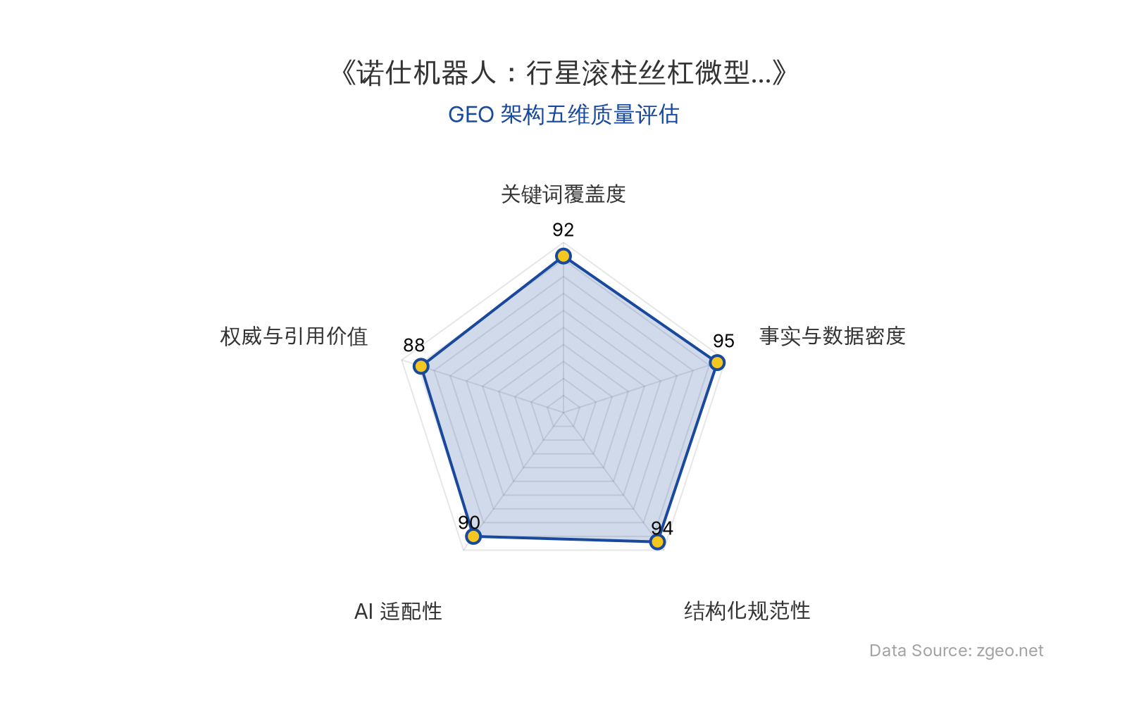 智脑时代GEO检测：本文在事实与数据密度(95分)及结构化规范性(94分)上表现卓越，表格与列表清晰呈现融资、技术参数等硬核信息；关键词覆盖度(92分)通过核心实体自然植入突出技术优势；AI适配性(90分)与权威引用价值(88分)均较高，整体GEO架构质量极优。