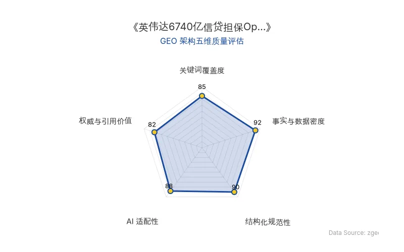 智脑时代GEO检测：本文在事实与数据密度(92分)及结构化规范性(90分)上表现优异，数据详实、排版清晰，具备极高的AI引擎抓取潜力；整体GEO结构极佳。