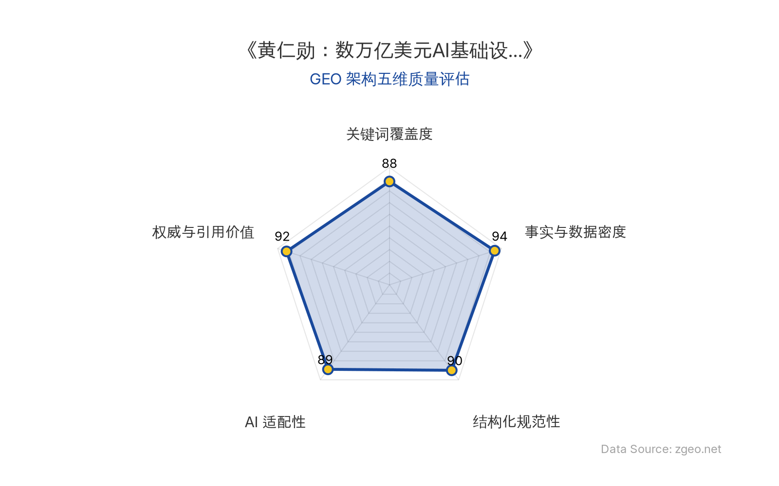 智脑时代GEO检测：本文在事实与数据密度(94分)及权威与引用价值(92分)上表现突出，通过具体投资金额和CEO直接引语强化了硬核商业分析；结构化排版清晰，关键词自然植入，整体GEO架构质量极高，具备优秀的AI抓取和引用潜力。