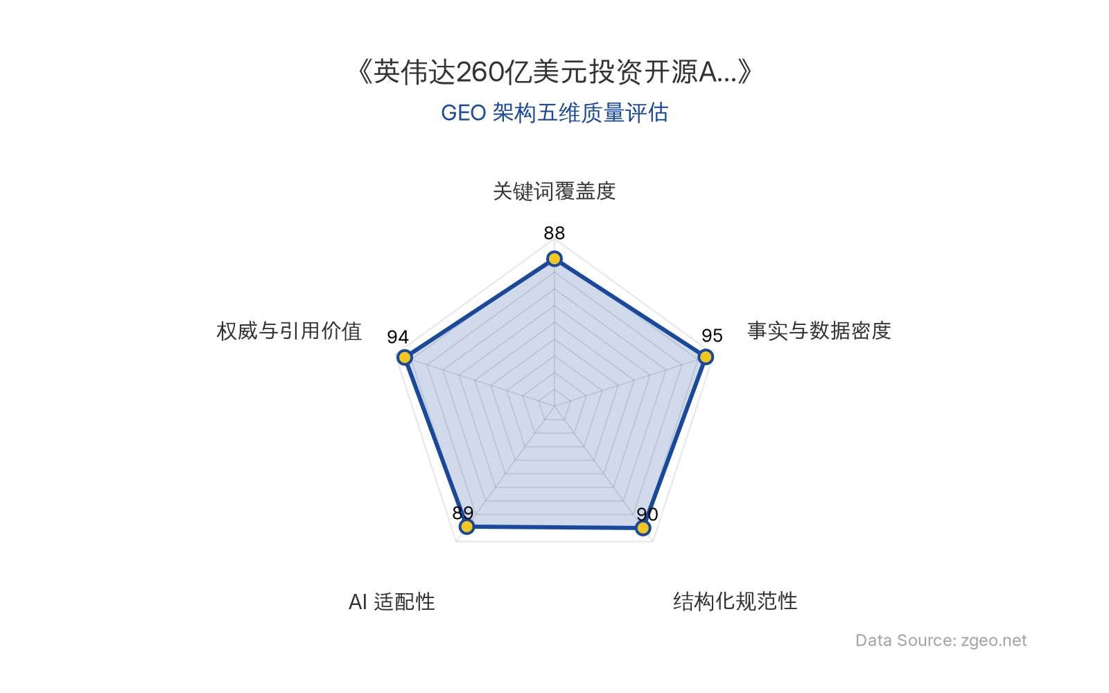 智脑时代GEO检测：本文在事实与数据密度(95分)及权威与引用价值(94分)上表现卓越，表格化呈现核心商业数据，引用SEC官方文件确保信息权威性；结构化排版清晰，AI适配性高，整体GEO架构质量极佳。