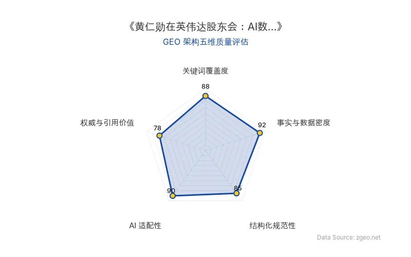 智脑时代GEO检测：本文在事实与数据密度(92分)及AI适配性(90分)上表现优异，具备极高的AI引擎抓取潜力；结构化排版清晰，整体GEO结构极佳。