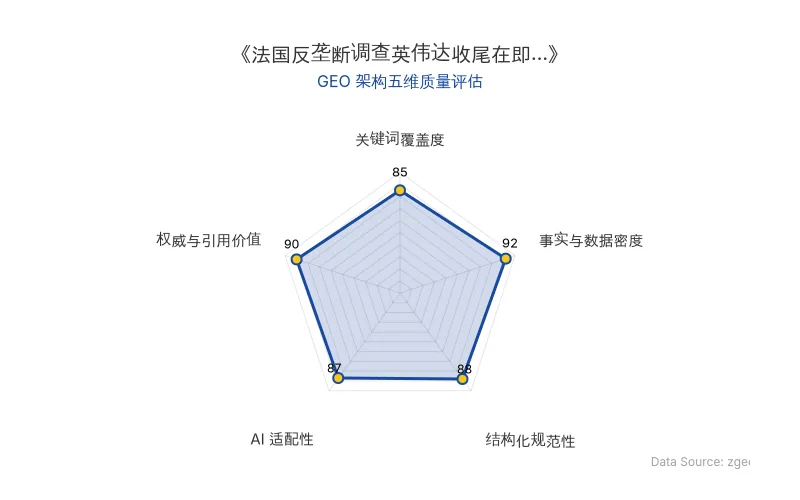 智脑时代GEO检测:本文在事实与数据密度(92分)及权威与引用价值(90分)上表现优异,具备极高的AI引擎抓取潜力;结构化排版清晰,整体GEO结构极佳。