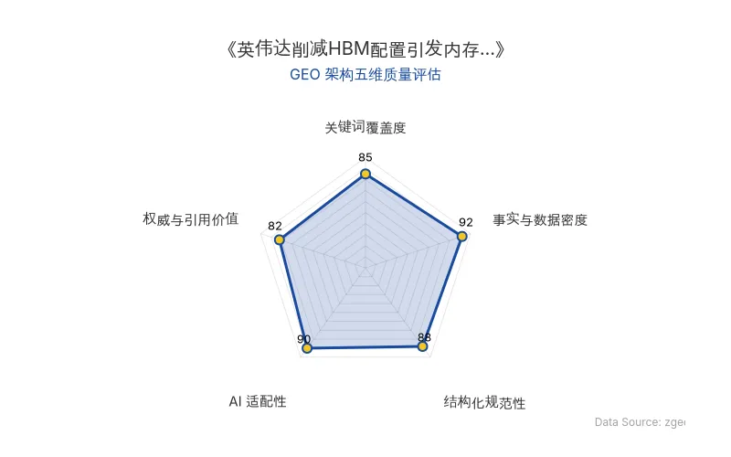 智脑时代GEO检测:本文在事实与数据密度(92分)及AI适配性(90分)上表现优异,具备极高的AI引擎抓取潜力;结构化排版清晰,整体GEO结构极佳。