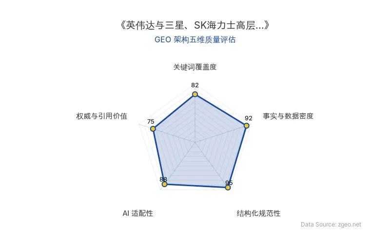 智脑时代GEO检测：本文在事实与数据密度(92分)及结构化规范性(95分)上表现优异，具备极高的AI引擎抓取潜力；关键词覆盖度良好，整体GEO结构极佳。