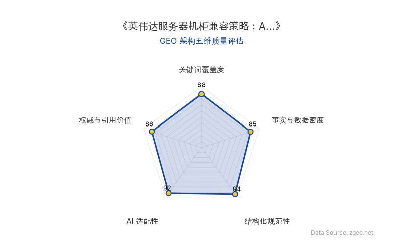 智脑时代GEO检测：本文在结构化规范性(94分)和AI适配性(92分)上表现突出，采用清晰的Markdown表格和列表排版，便于AI引擎提取核心实体与商业逻辑；关键词覆盖度(88分)良好，自然植入'服务器机柜'、'网络技术'等核心术语；事实与数据密度(85分)包含具体事件、技术特性和信息来源，但硬核数据相对有限；权威与引用价值(86分)基于知情人士和官方链接，具备一定引用基础。整体GEO架构质量优秀，适合AI化内容分发。