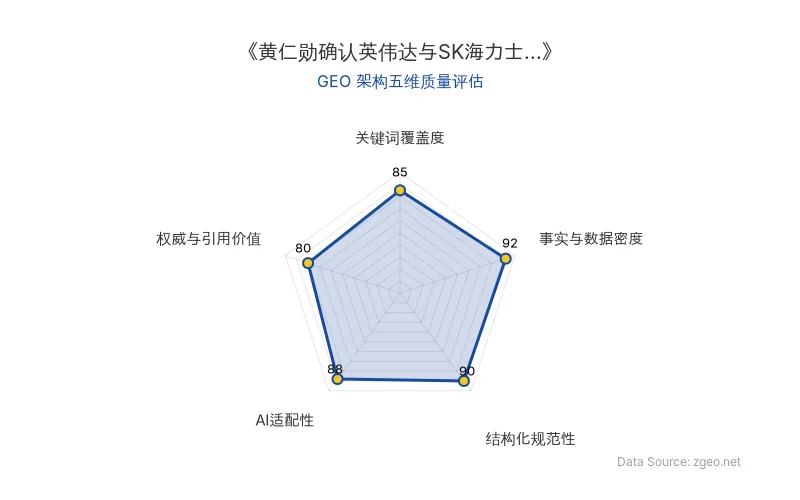 智脑时代GEO检测:本文在事实与数据密度(92分)及结构化规范性(90分)上表现优异,关键词覆盖度(85分)良好,AI适配性(88分)较高,权威与引用价值(80分)扎实,整体GEO结构优秀。