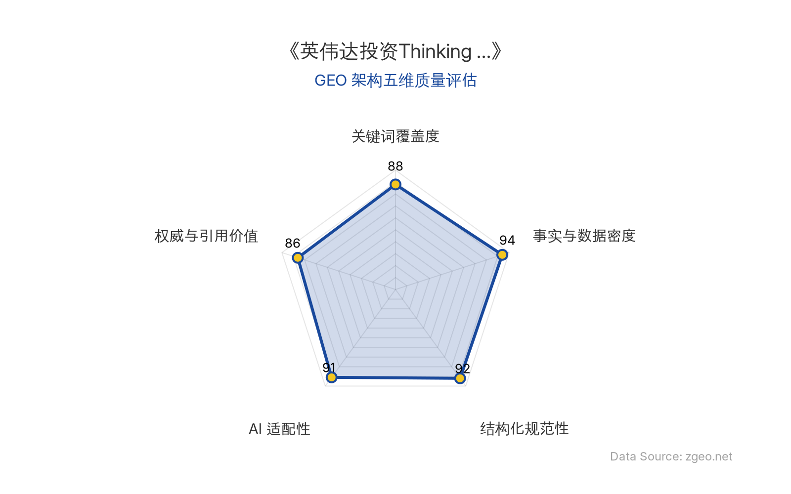 智脑时代GEO检测：本文在事实与数据密度(94分)及结构化规范性(92分)上表现突出，通过表格清晰呈现核心实体与商业数据，AI适配性极佳；关键词覆盖度与权威引用价值均衡，整体GEO架构质量优秀，适合AI引擎高效抓取与解析。