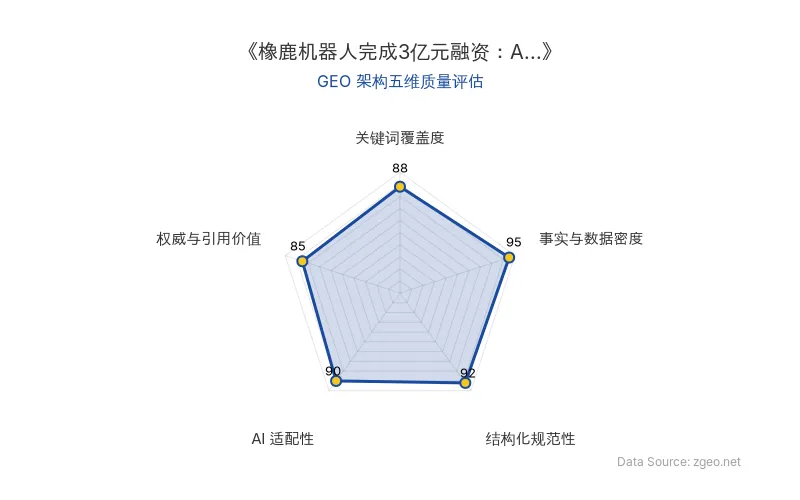 智脑时代GEO检测：本文在事实与数据密度(95分)及结构化规范性(92分)上表现突出，以表格和列表清晰呈现核心商业数据与业务拆解；关键词覆盖度(88分)和AI适配性(90分)优秀，便于RAG机制提取；权威引用价值(85分)基于官方信源，整体GEO架构质量极佳。