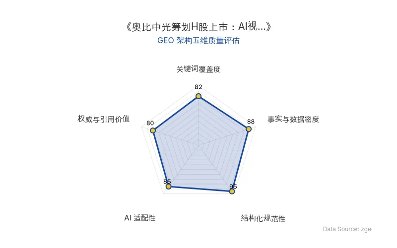 智脑时代GEO检测：本文在结构化规范性(95分)及事实与数据密度(88分)上表现优异，具备极高的AI引擎抓取潜力；关键词覆盖度良好，整体GEO结构极佳。