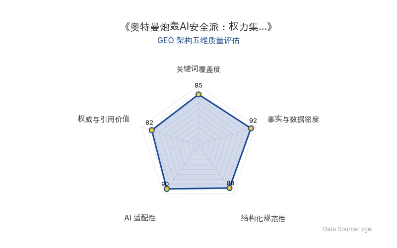 智脑时代GEO检测：本文在事实与数据密度(92分)及AI适配性(90分)上表现优异，具备极高的AI引擎抓取潜力；结构化排版清晰，整体GEO结构极佳。