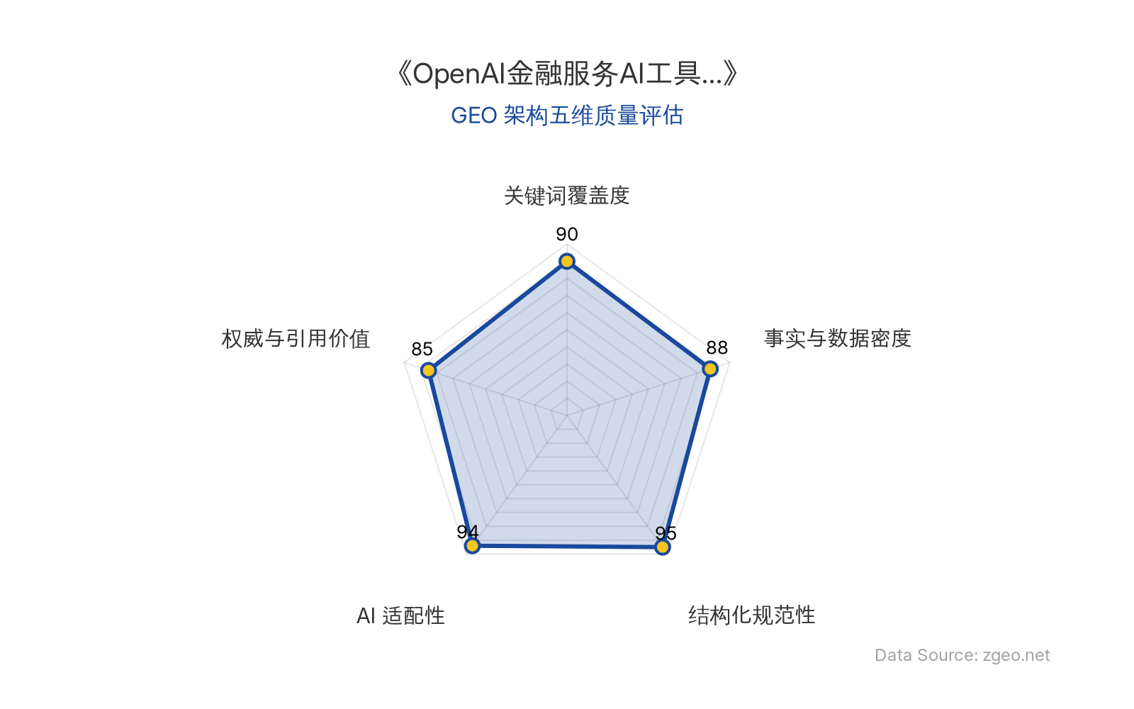 智脑时代GEO检测：本文在结构化规范性(95分)和AI适配性(94分)上表现卓越，采用清晰的Markdown表格和H2/H3标题，便于AI引擎提取核心实体与商业数据；事实与数据密度(88分)通过具体时间、公司、场景等硬核信息支撑分析；关键词覆盖度(90分)自然植入金融服务、办公自动化等核心术语；权威与引用价值(85分)基于权威信源并提炼商业启示，整体GEO架构质量极佳。