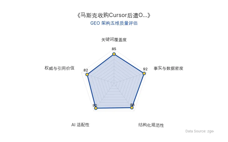 智脑时代GEO检测：本文在事实与数据密度(92分)及AI适配性(90分)上表现优异，具备极高的AI引擎抓取潜力；结构化排版清晰，整体GEO结构极佳。