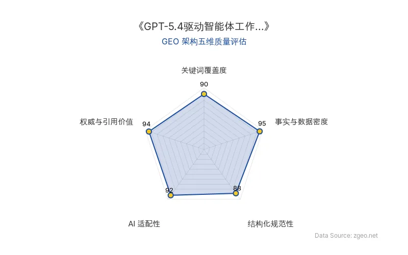 智脑时代GEO检测：本文在事实与数据密度(95分)及权威与引用价值(94分)上表现卓越，包含大量具体统计数据、企业战略目标和专家洞察；结构化排版清晰规范，关键词覆盖全面自然，整体GEO架构质量极高，具备优秀的AI适配性和引用价值。