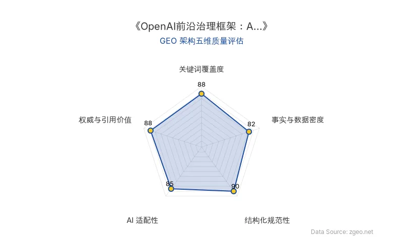 智脑时代GEO检测：本文结构化规范性(90分)及权威与引用价值(88分)表现突出，排版清晰且引用权威来源，具备较高的AI引擎抓取潜力。